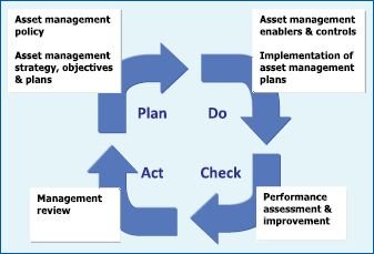 asset management plan 