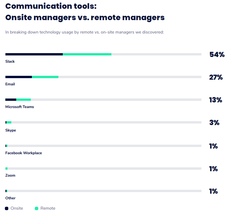 telecommunication tools