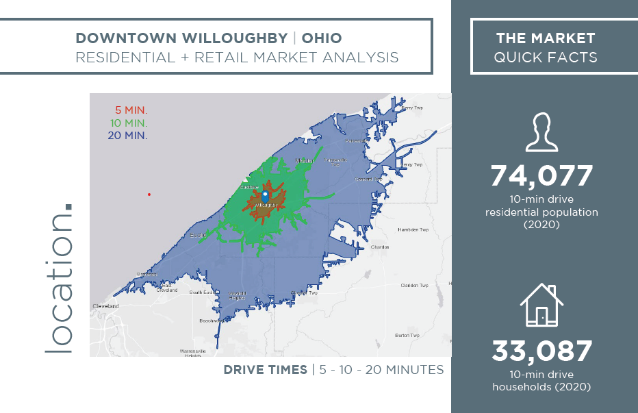 Downtown Willoughby Market Analysis Environmental Design Group