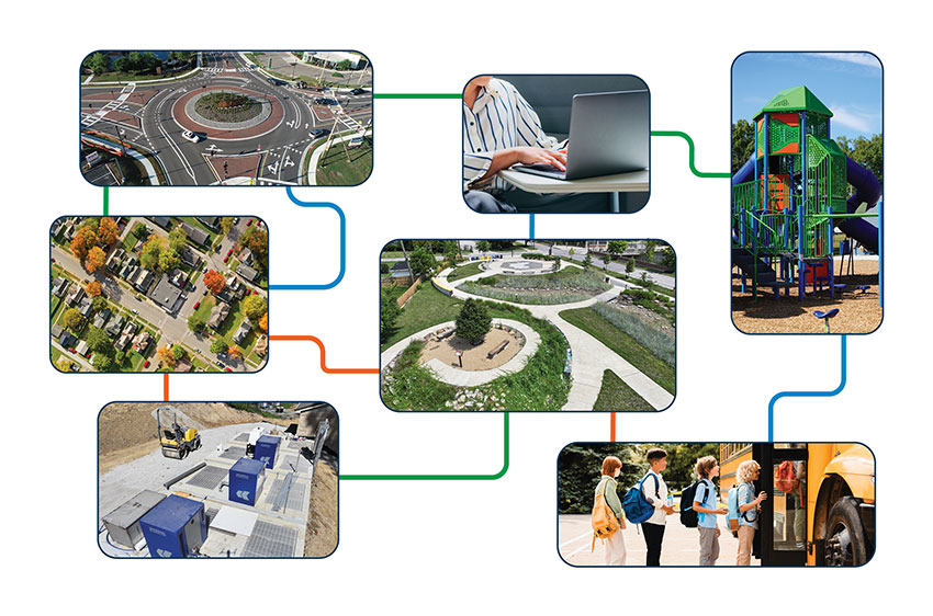 Image showing all of EDG's service lines and their interconnectedness